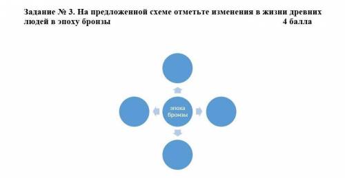 На предложенной схеме отметьте изменения в жизни древних людей в эпоху бронзы ​