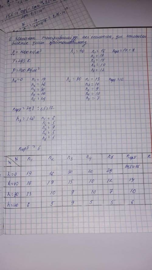 По лабораторной работе следует определить постоянную Больцмана, изучив распределение частиц Броуна в