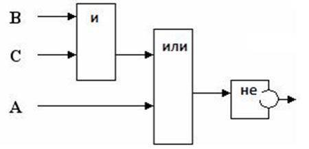 у меня сейчас соч Рассмотрите логическую схему. Найдите значение логического выражения, если А=0, В=