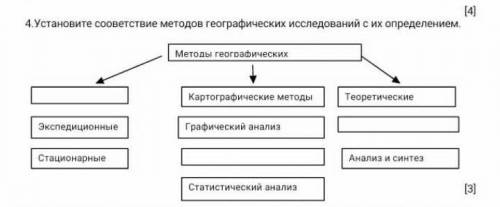 Установите соответствие географических исследователей с их определением. ​