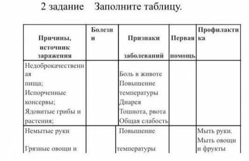 Болен Причины,ПризнакиПрофилактиПервая каистикзаболеваний НедоброкачественнИспорченныене серии.Ядови