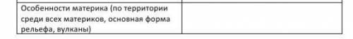 Охарактеризуйте физико-географическое положение в Австралии по плану на 4 вопрос ответить. Рисунок е