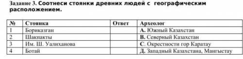 Соотнеси стоянки древних людей с географическим расположением.