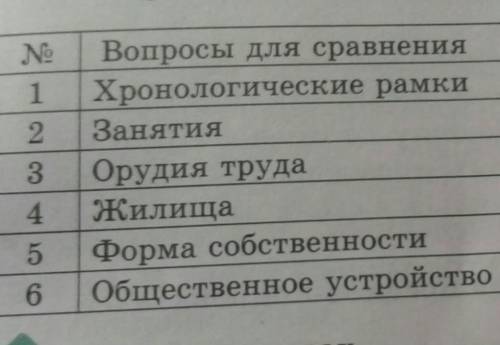 Сравнить каменный век и бронзовый век ​