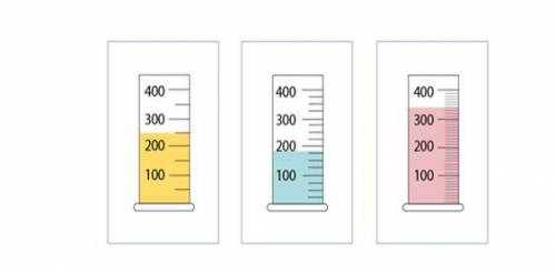Это физика если что 3. Сіздерге өлшем бірлігі мл болатын сұйықтық құйылған әртүрлі үш мензурка беріл