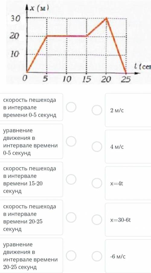 На рисунке изображен график зависимости пройденного пешеходом пути от времени движения​