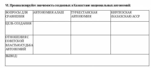 Проанализируйте значимость созданных в Казахстане национальных автономий: ВОПРОСЫ ДЛЯ СРАВНЕНИЯАВТОН