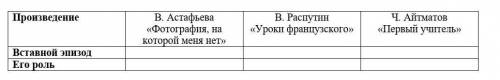 Заполните таблицу «Вставные эпизоды в произведении». Какую роль они играют в раскрытии идеи произвед