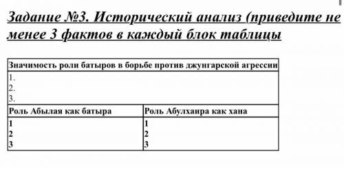 Задание №3. Исторический анализ (приведите не менее 3 фактов в каждый блок таблицы Значимость роли б