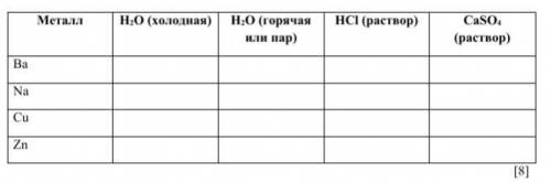 Заполните таблицу, поставив «+» если химическая реакция возможна, «-» - если химическая реакция отсу