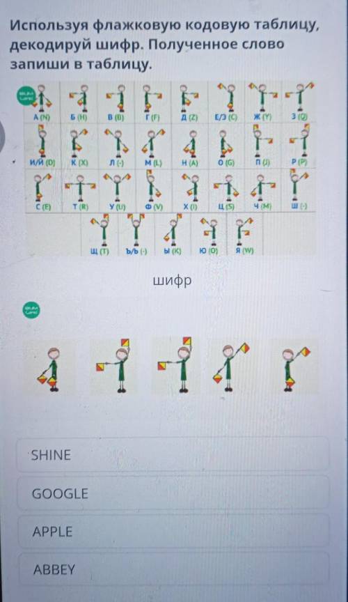 Используя флажковый кодовую таблицу декодируй шифр полученное слово Запиши в таблицу​