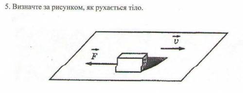 Визначте за рисунком, як рухається тіло​