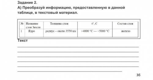 А) Преобразуй информацию, предоставленную в данной таблице, в текстовый материал.