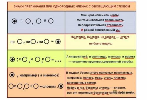 Орыс тилинен комектесиниздерши.Мысалдагыдай родина дегендерге курау керек​