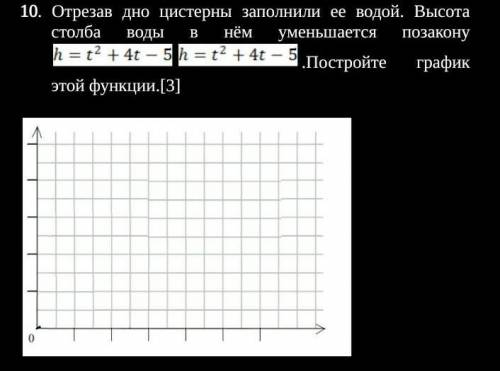 соч по физике сдать надо ​