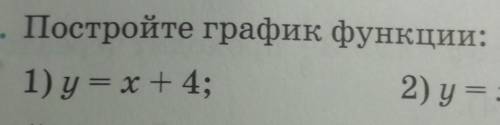 Постройке график функции: y=x+4​