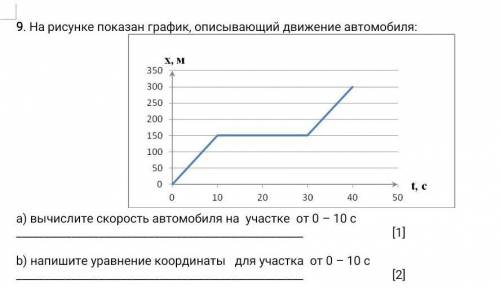 9. На рисунке показан график, описывающий движение автомобиля: b) напишите уравнение координаты для