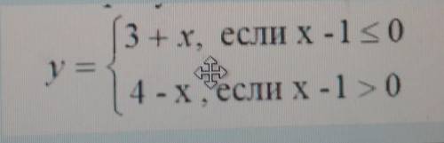 составить блок - схему алгоритма вычисления, значения функции​