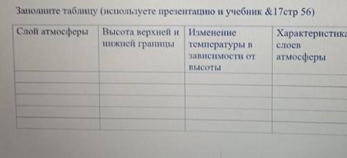 Заполните таблицу (используете презентацию и учебник &17стр 56) Слой атмосферы Характеристика Вы