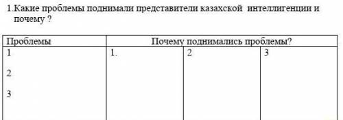 Какие проблемы поднимали представители казахской интеллигенции и почему ?​