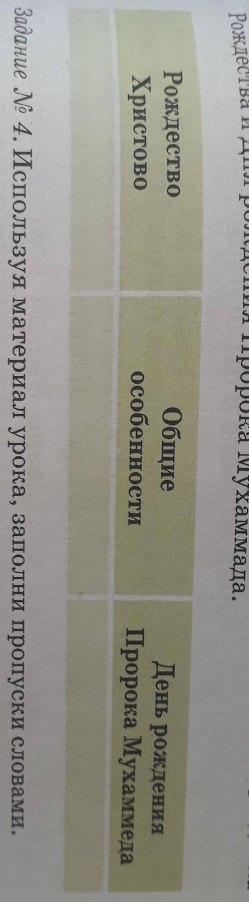 перенесите таблицу в тетрадь Сравни особенности праздника Рождества и дня рождения пророка Мухаммада