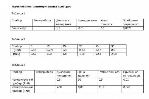 Нужна не могу разобраться что и как. Не могу додуматься, как именно нужно сделать лабораторку по физ