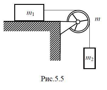 Два тела с одинаковыми массами т1 = m2 = m связаны лёгкой нерастяжимой нитью, переброшенной через бл