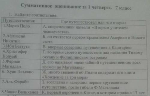 Соч по географии 1 задание​