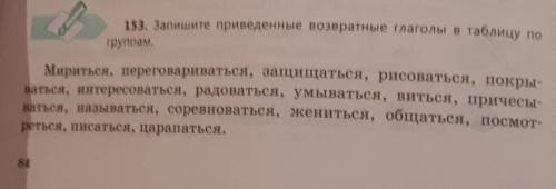 Запишите по групам Возвратное Взаимное постоянного свойствастрадательное (вот группы не кто не