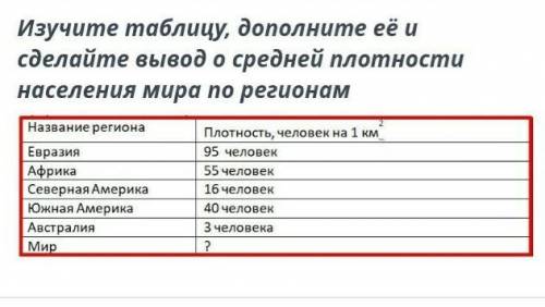 Изучите таблицу, дополните её сделайте вывод о средней плотности населения мира пр регионам .​