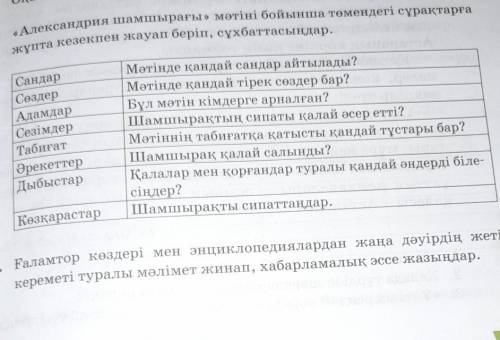 ,,александрия шамшырагыматыны бойынша төмендегі сұрақтарға жұпта кезекпен жауап беріп сұхбаттасыңда