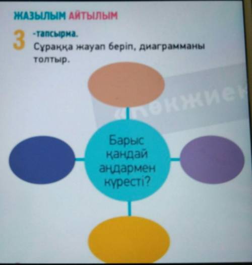 3 ЖАЗЫЛЫМ АЙТылым-тапсырма.Сұраққа жауап беріп, диаграмманытолтыр.в КиевБарысқандайаңдарменкүресті?​