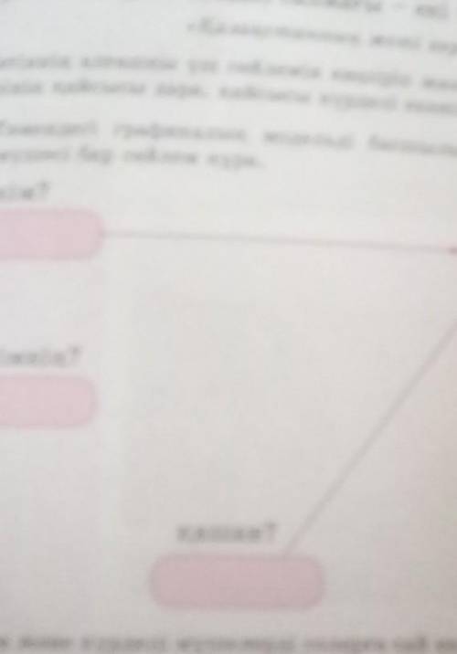 4. Теменуінгі групи неплые модельдi бiнен алыния влик, ішінде кім?не істеді?кімнің?aman?кандай?​