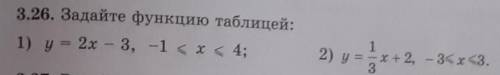 3.26. Задайте функцию таблицей:1) у = 2х - 3, -1 < x < 4;2) y = 1/2x+2,-3<x<3.​
