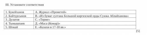 III. Установите соответствия   1. БукейхановА. Журнал «Прометей»       2. БайтурсыновВ. «Из бумаг су