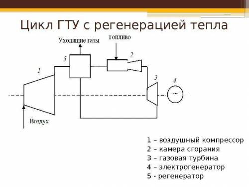 Даю 100б Определить различие схем ГТУ с разным подводом теплоты