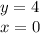 y = 4 \\ x = 0