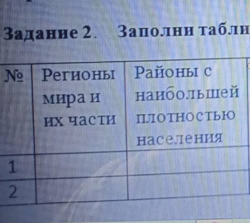 Задание 2. Заполни таблицу: Размещение населения мира. ПричиныNo Регионы Районы с Районы смира и наи