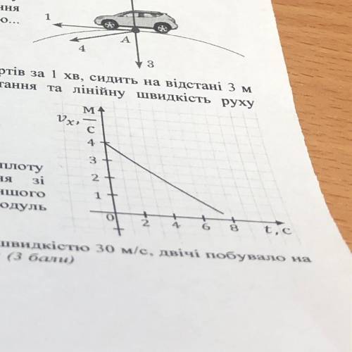 За графіком залежності проекції швидкості руху тіла від часу визначте прискорення руху тіла.