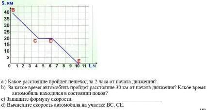 Дан график пути движения пешехода. ​