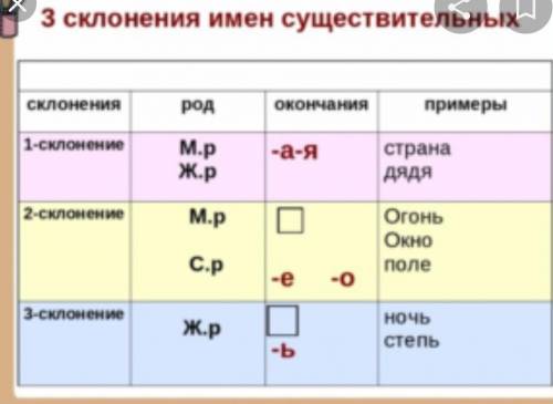 Имя существительное которое имеется к 1 скланению страныстульямолотокдела даю 10​