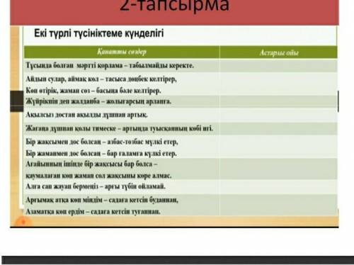 Шалкиіз жырау Би Темірге айтқан бірінші толғаунан керек