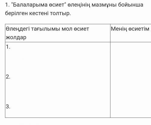 Балаларыма өсиет өлеңінің мазмұны бойынша берілген кестені толтыр. ​