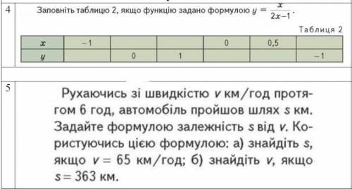 решить Властивості функцій