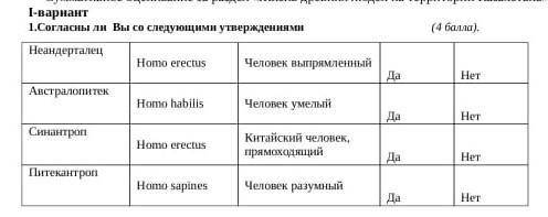 1 Согласны ли вы со следующими утверждениями неандерталец Homo erectus человек был пьяный да/нетАвст