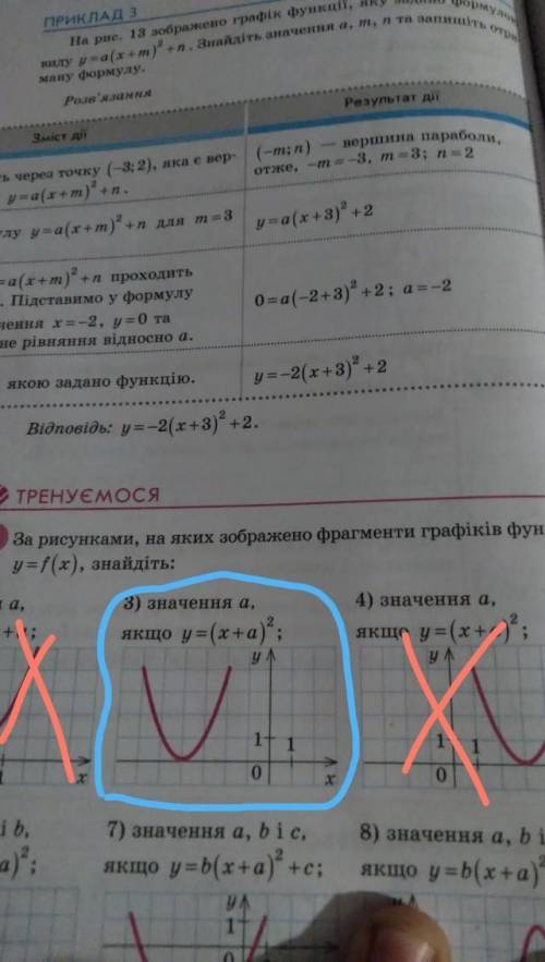 За рисунком на яких зображено фрагменти графиюіків функцій y=(x+a)​