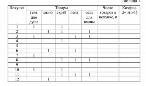 Проанализируйте покупки, составьте матрицу совместных покупок и сделайте вывод