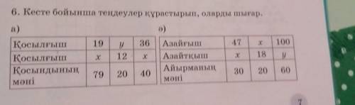 Кесте бойынша тендеулер курастырып оларды шыгар казир керек тез ​