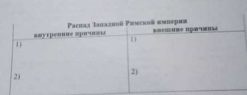 Приведите примеры внутренних и внешних причин распада Западной Римской империи.ответ кратко запишите