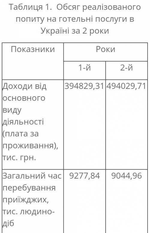 Задача 1 Активізація підприємницької діяльності в період ринкових відтворень, розвиток різних сегмен